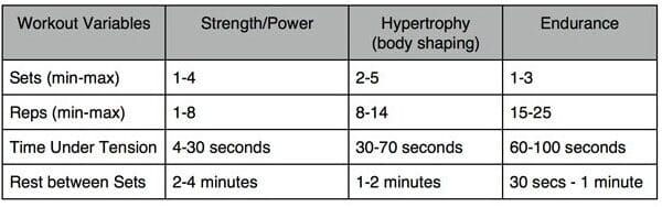 7 Best Tips & Tricks to Building Muscle Fast – A Comprehensive Guide ...