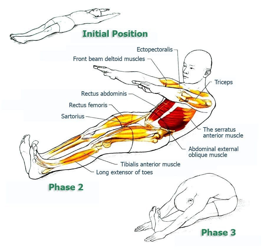 roll-up-abdominal-exercises-for-spine-and-core-stabilization-part-2