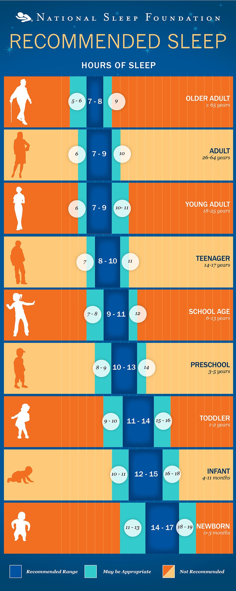 How Much Sleep You Actually Need According To Your Age The Health 