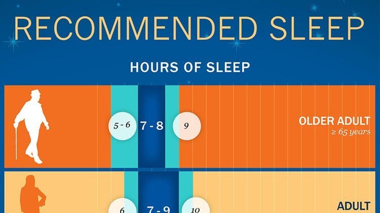 How Much Sleep You Actually Need According To Your Age The Health 