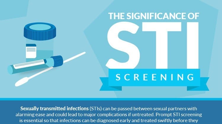 The Significance of STI Screening (Infographic) - The Health Science ...